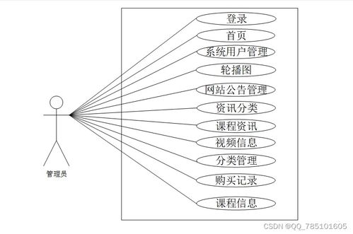 Node.js精品課程網(wǎng)站建設(shè)指南 含源碼與論文，賦能多領(lǐng)域畢業(yè)設(shè)計
