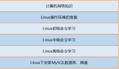 測(cè)試開發(fā)工程師技能圖譜 計(jì)算機(jī)網(wǎng)絡(luò)工程篇