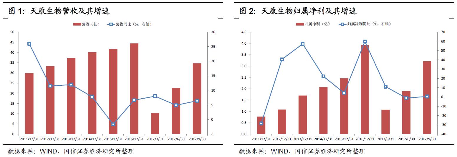 天康轉(zhuǎn)債申購價值分析 現(xiàn)代化農(nóng)牧全產(chǎn)業(yè)鏈龍頭 畜牧漁業(yè)飼料銷售