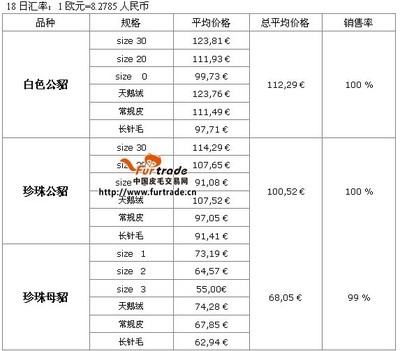 2012年12月18日芬蘭拍賣會結(jié)果對中國飼料行業(yè)的影響分析