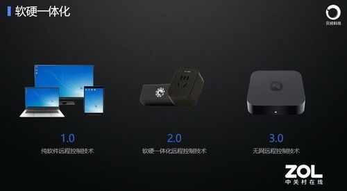 打造陽光網(wǎng)絡(luò)連接 貝銳科技創(chuàng)新賦能新基建網(wǎng)絡(luò)科技